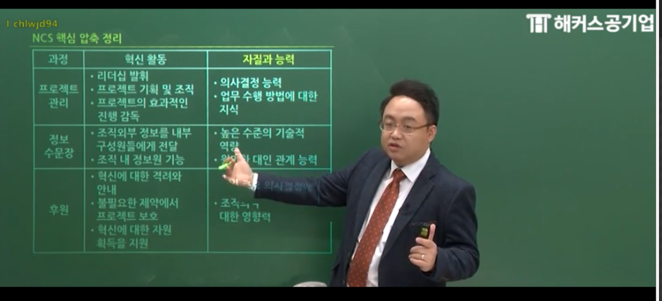 해커스공기업 Ncs 필기] 김태형 선생님 기술능력, 직업윤리 3주 2일차 후기 :: 최고의 취업강의 1위 해커스공기업